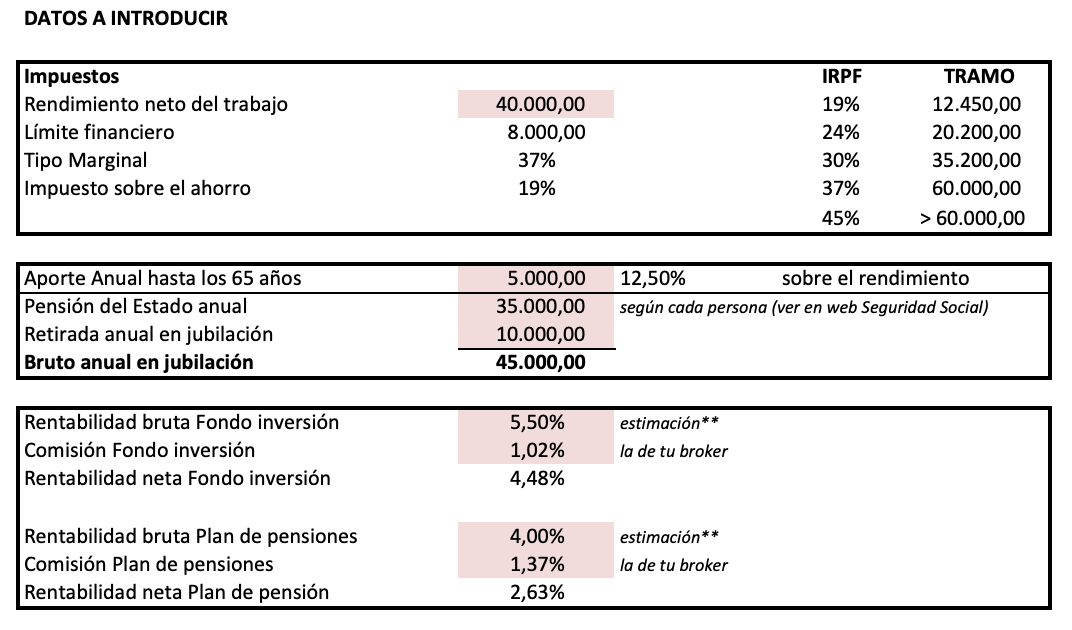datos a introducir plan de pensión y fondo de inversión