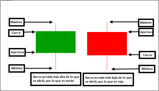 Gráfico de velas para operar en bolsa de valores