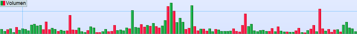 Gráfico volumen trading