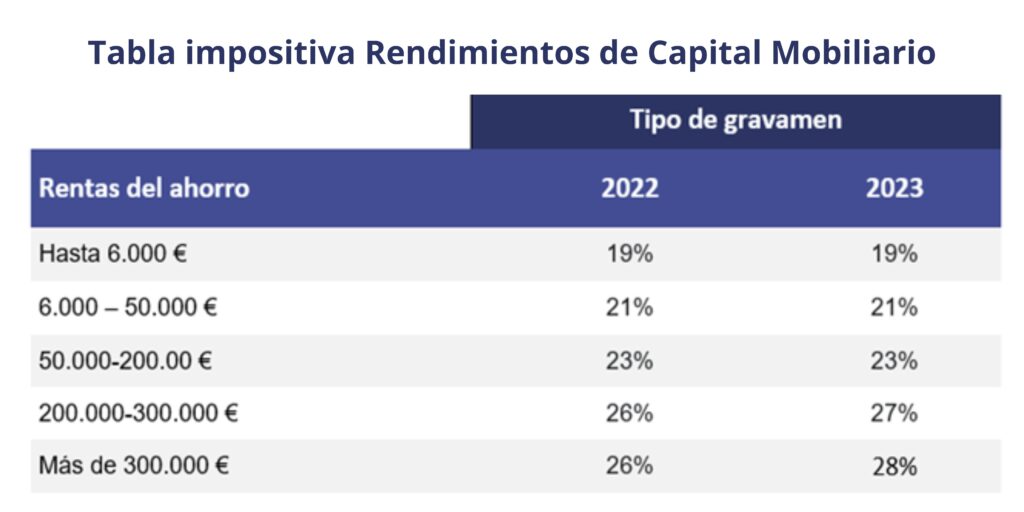 personas fisicas tributacion letras del tesoro
