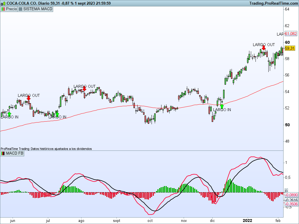 Sistema MACD tendencial con filtro de mercado