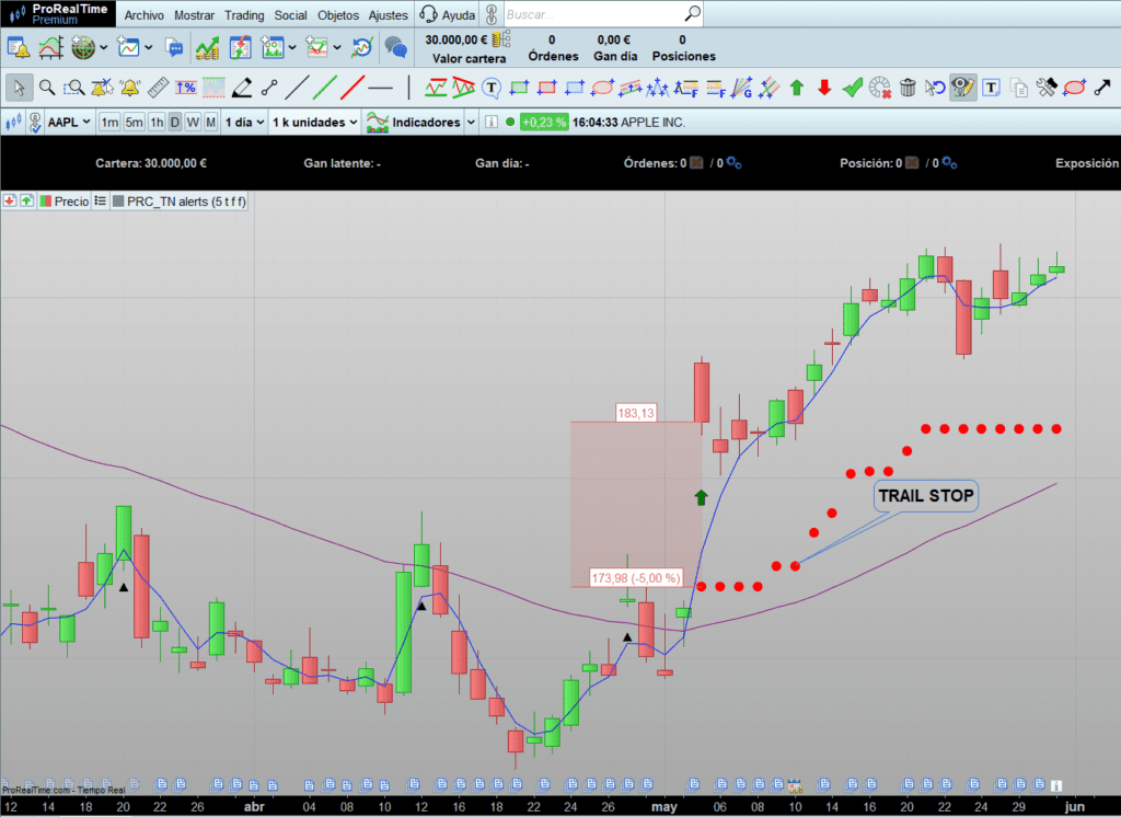 operacion con trail stop al 5%