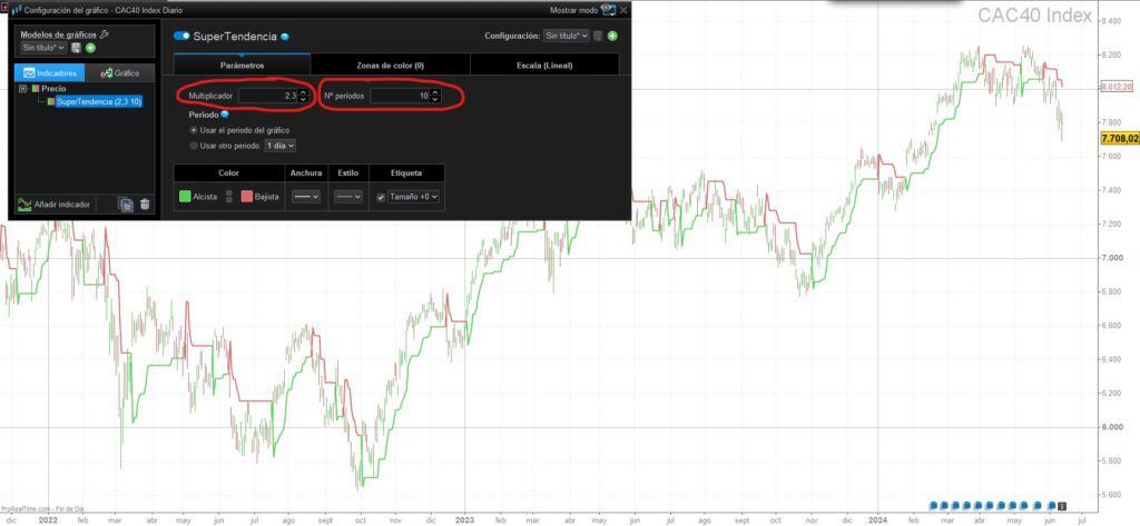 configuración supertrend en Prorealtime